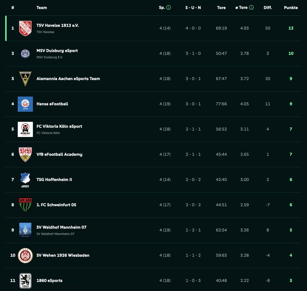 bild 07.12.25 um 14.01